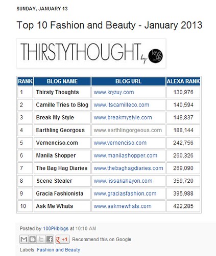 Top 10 Fashion & Beauty Blogs January 2013 Philippines