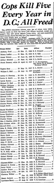 Afro Lists Victims of DC Police Killings: 1936