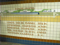 Antwerpen,  Sint-Annatunnel