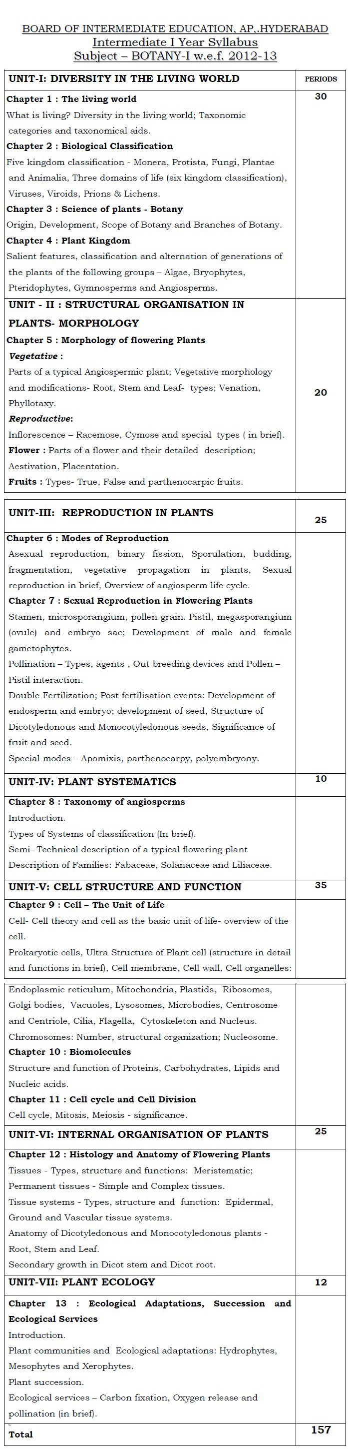 AP Board Intermediate I Year Botany Syllabus