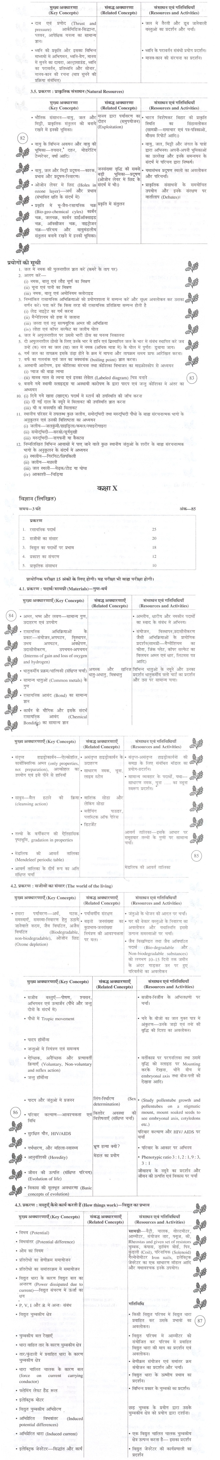 BSEB Syllabus For Class 9 10 Science Bihar Board Syllabus PDF Download