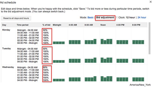 Adwords Ad Scheduling