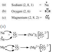 NCERT Solutions for Class 10 Science Chapter 3 Metals and Non-metals ...