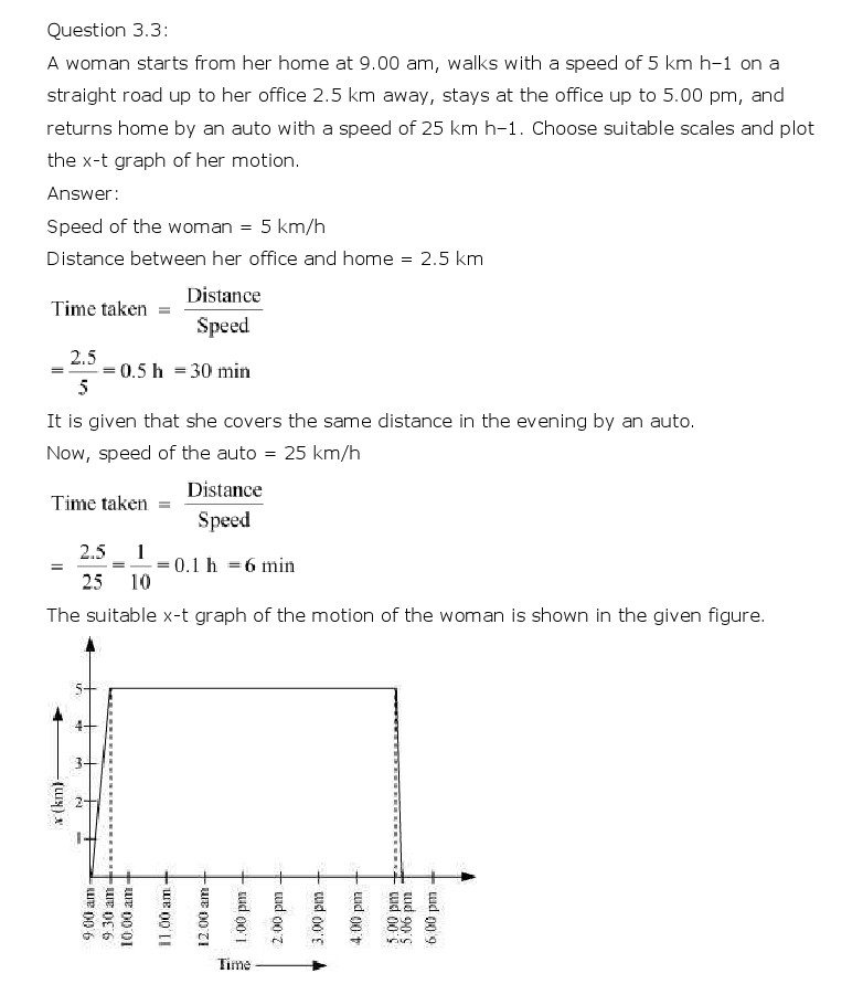 NCERT Solutions for Class 11th Physics Chapter 3 - Motion in a Straight Line