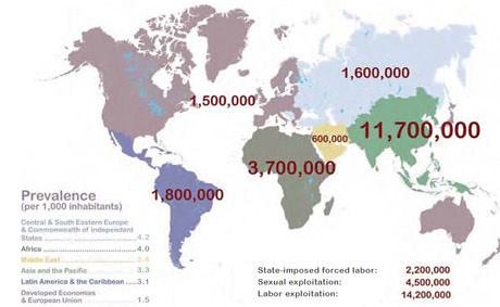  Global Prevalence of Modern Slavery 