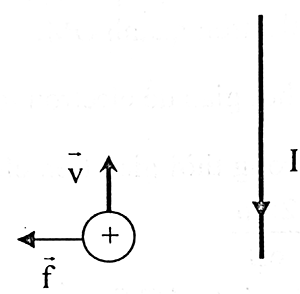 Bài tập lực Lo-ren-xơ, chuyển động của điện tích trong từ trường