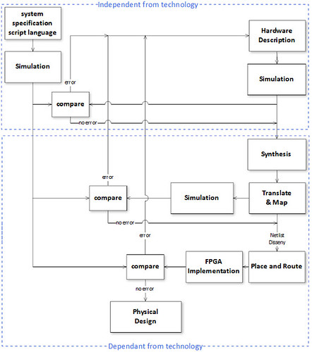 Block diagram for a system implementation