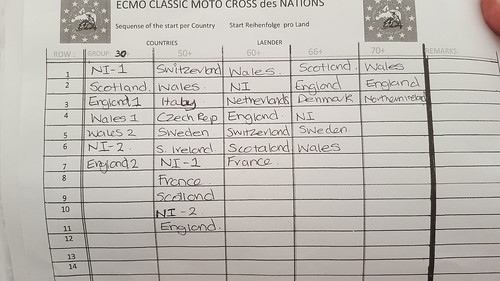 Classic MX des Nations Day 2