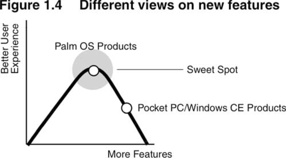 Different views on new features