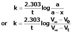 Hydrolysis of Ethyl acetate
