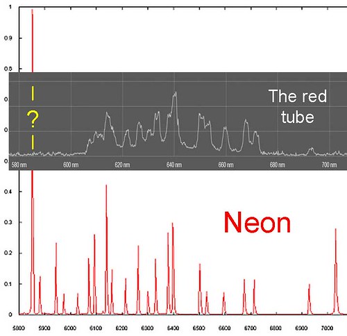 Spectrographs of the red tube and neon