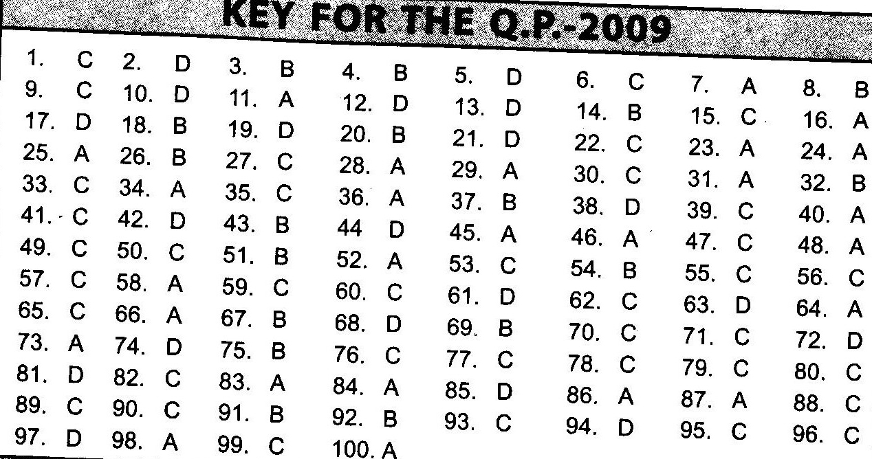 NSTSE 2009 Class XI PCB Question Paper with Answers - Chemistry