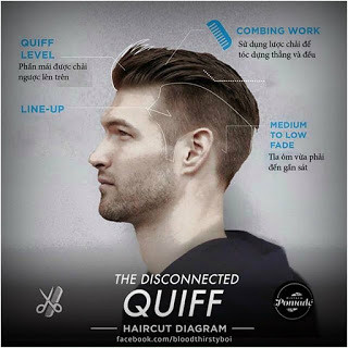 disconnected-quiff-haircut-diagram