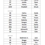 The All Star sprint roster prior to the rainout