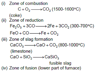 CBSE Class 12 Chemistry Notes
