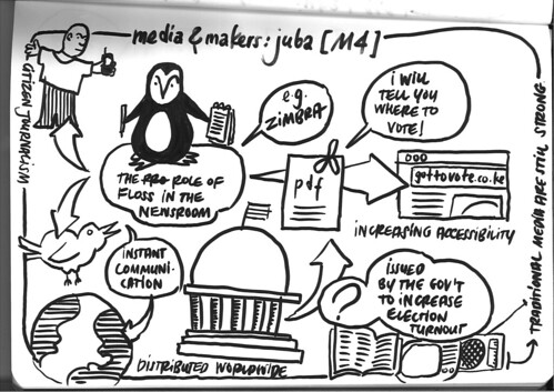 Media & Makers: Juba – Working Group M4 (2)