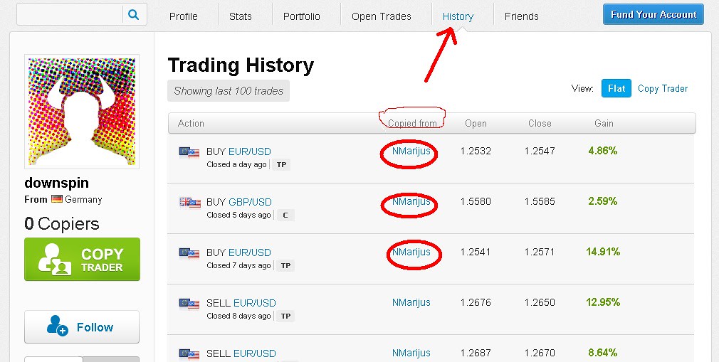 how to trade in forex malaysia bank