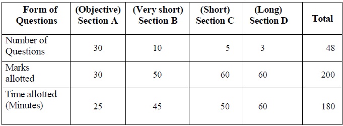 Tamil Nadu State Board Class 12 Marking Scheme - Accountancy