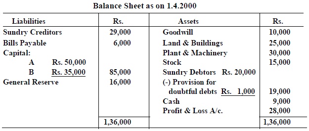 tamil nadu state board class 12 model question paper accountancy aglasem schools examples of intangible assets on balance sheet section 8 company format in excel