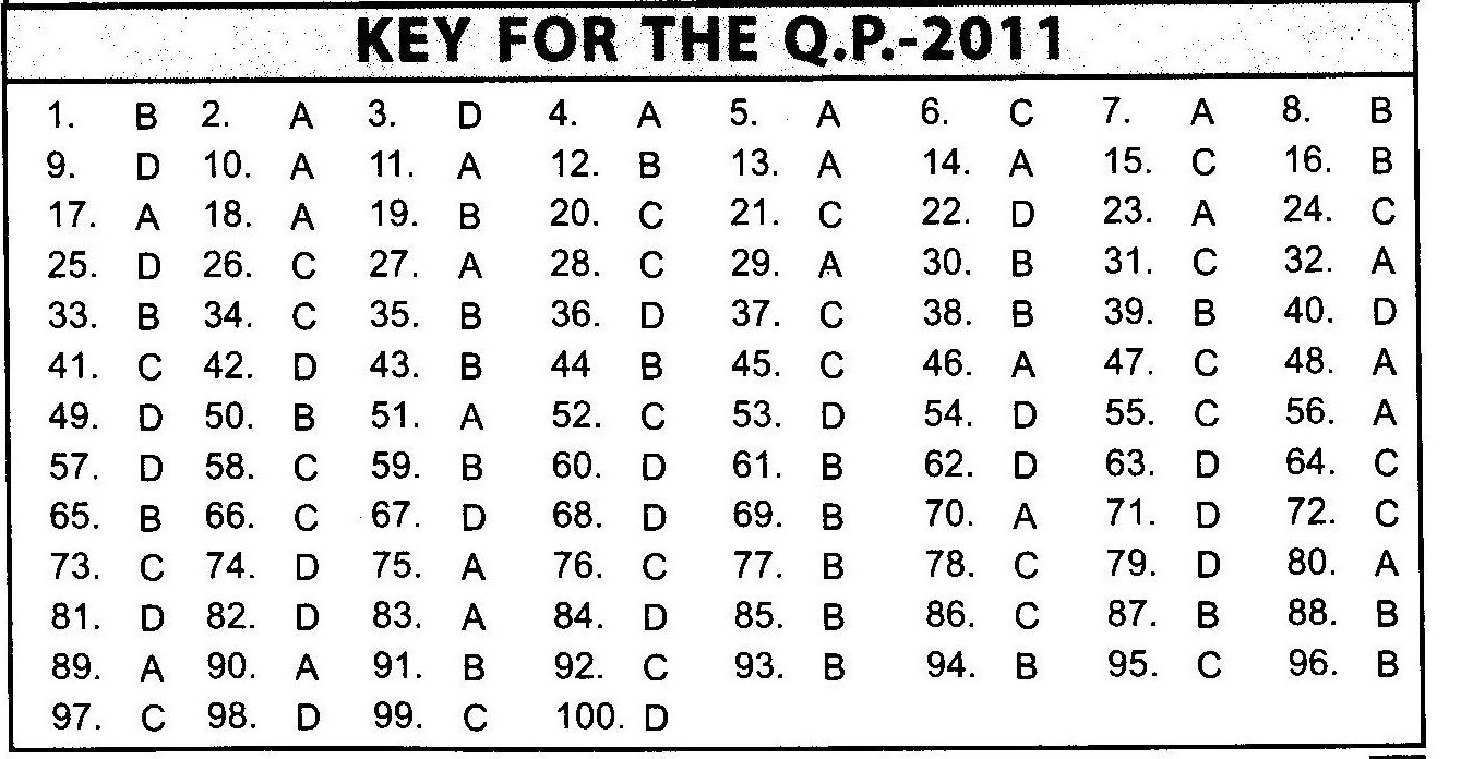 NSTSE 2011 Class X Question Paper with Answers - General Knowledge