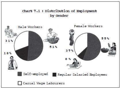 NCERT Class XI Economics: Chapter 7 – Employment  Growth, Informalisation and Other Issues