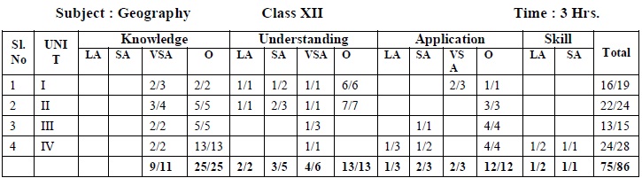 Tamil Nadu State Board Class 12 Marking Scheme - Geography