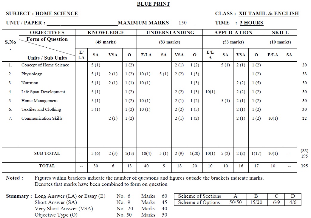 Tamil Nadu State Board Class 12 Marking Scheme - Home Science