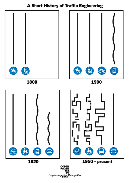 A Short History of Traffic Engineering - by Copenhagenize ...