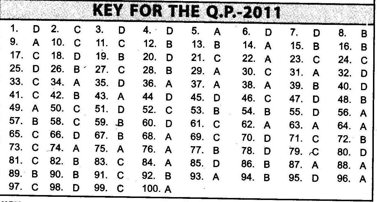 NSTSE 2011: Class VI Question Paper with Answers - Chemistry