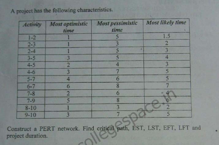 NSIT Question Papers 2012  5 Semester - Mid Sem - EC-CO-IC-305