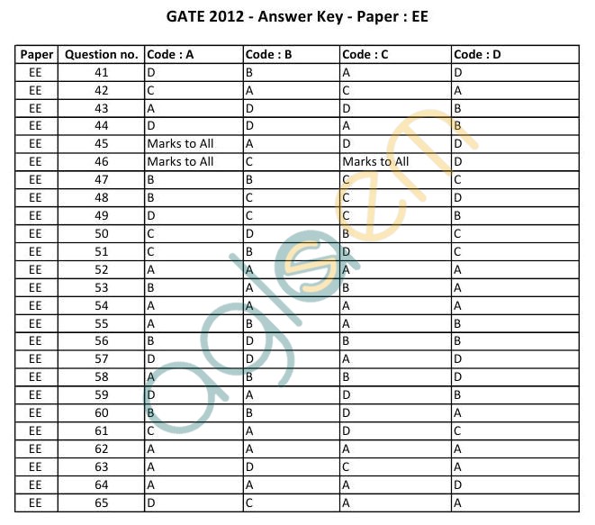 GATE 2012 Question Papers Electrical Engineering [EE] with Answers