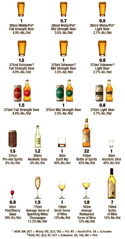 Australian Standard Drinks Guide - Brookston Beer Bulletin
