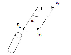 Bài tập vật lý lớp 10 công thức cộng vận tốc, tính tương đối của chuyển động