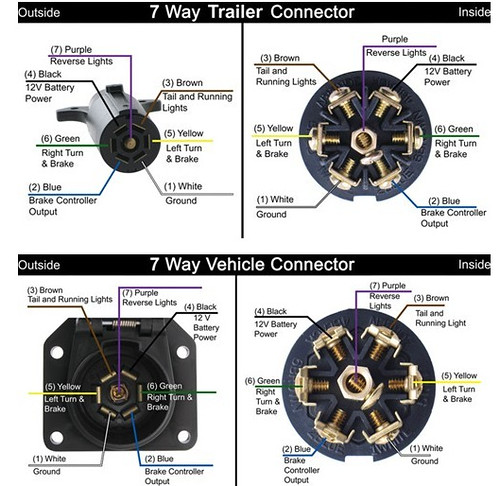 Ford Trailer Plug Wiring Diagram from farm9.staticflickr.com