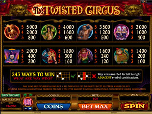 The Twisted Circus Slots Payout