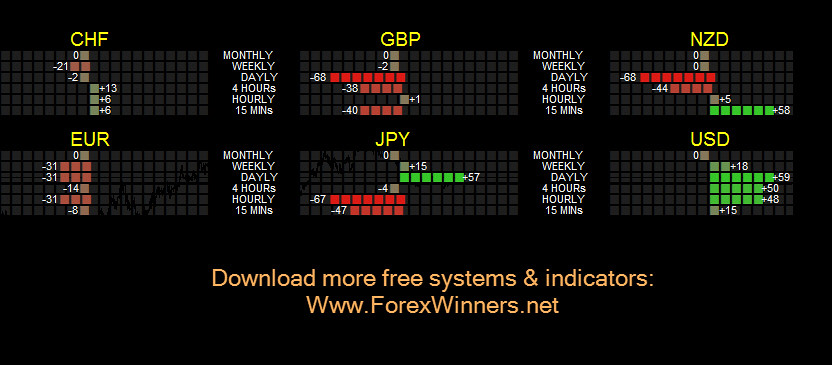 Forex currency strength indicator