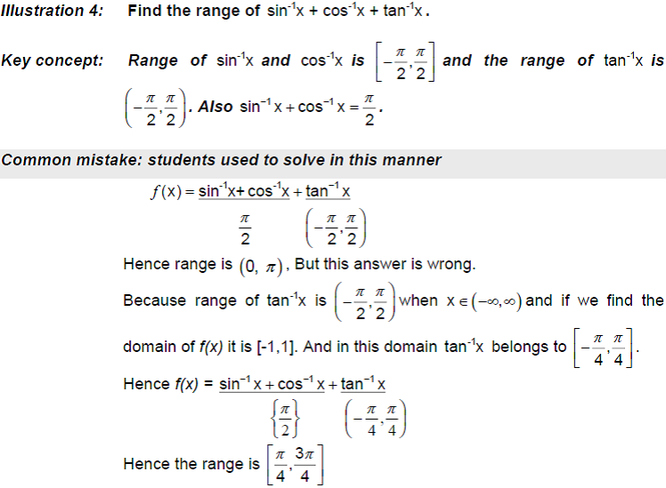 CBSE Class 12 Maths Notes: Functions - Range of a Function