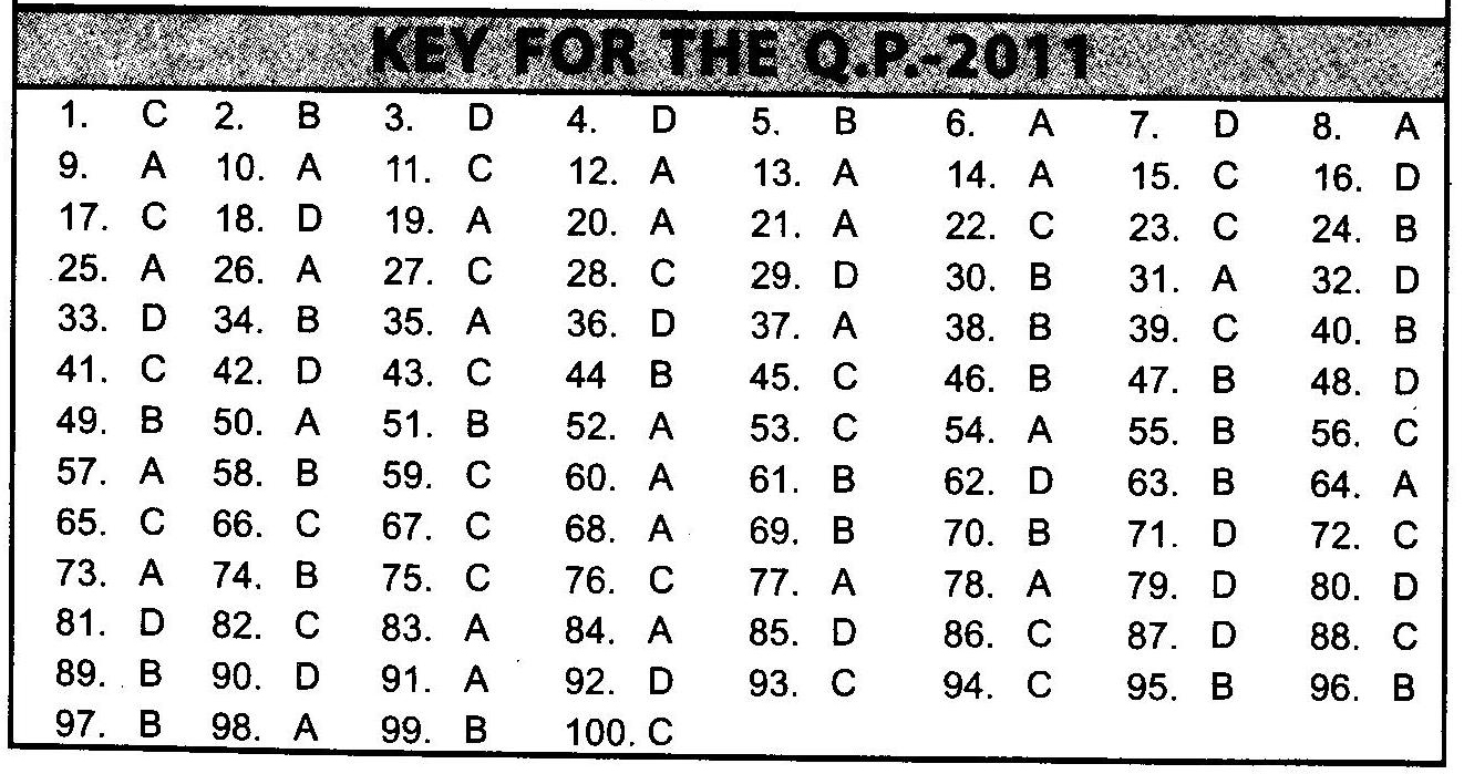NSTSE 2011 Class XII PCM Question Paper with Answers - General Knowledge