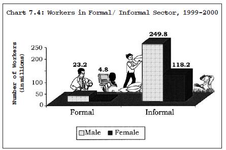 NCERT Class XI Economics: Chapter 7 – Employment  Growth, Informalisation and Other Issues