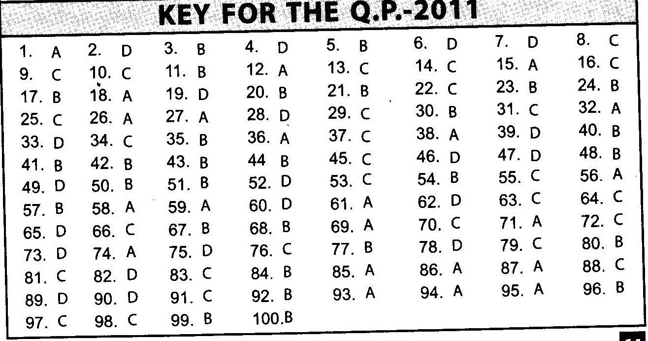 NSTSE 2011 Class IX Question Paper with Answers - General Knowledge