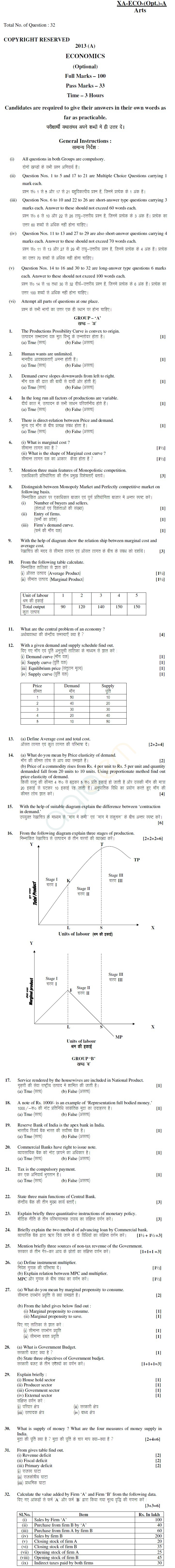 Jharkhand Board Class XII Sample Papers – ECONOMICS INTER (ARTS)