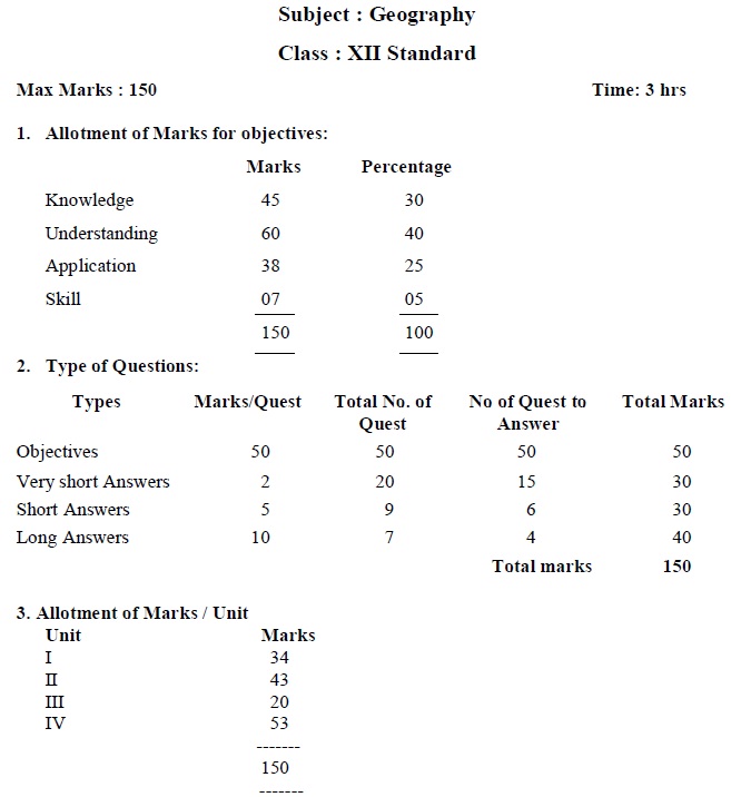 Tamil Nadu State Board Class 12 Marking Scheme - Geography