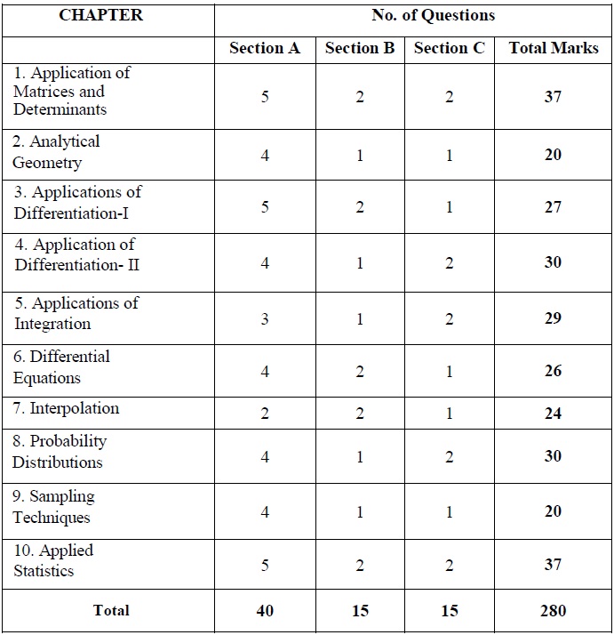 Tamil Nadu State Board Class 12 Marking Scheme - Business Mathematics