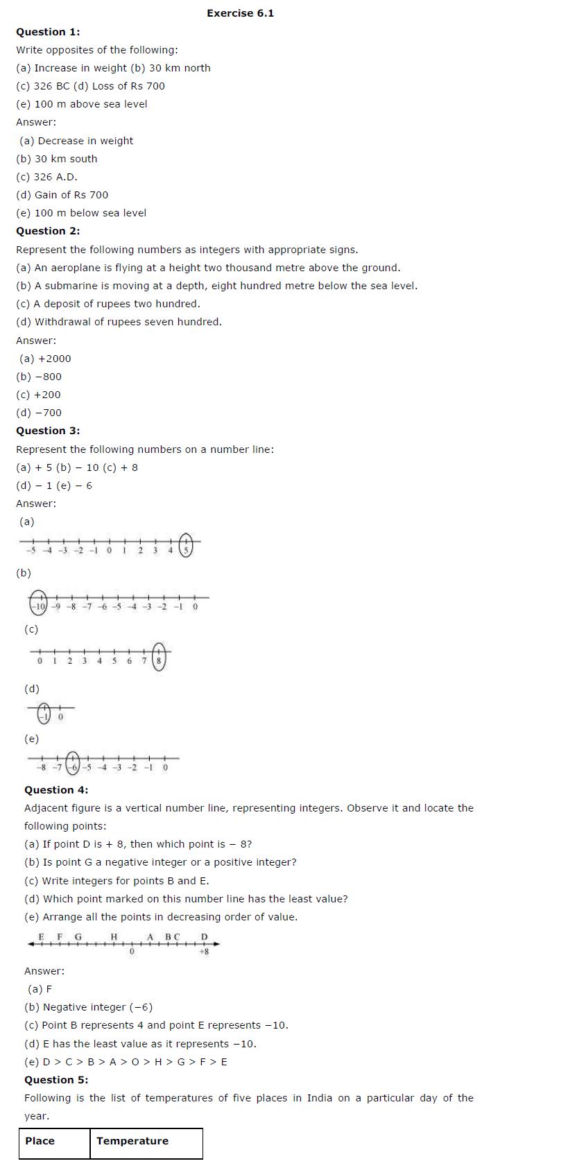 NCERT Solutions for Class 6th Maths Chapter 6 - Integers