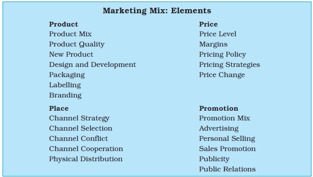 Times 100 business case studies marketing mix