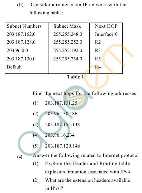 UPTU B.Tech Question Papers -TCS-602- Computer Networks