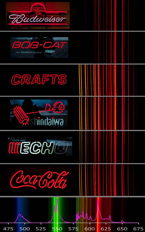 Spectra of red tubes of neon signs