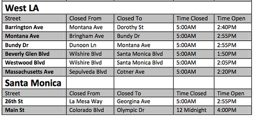LA Marathon Street Closures