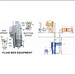 Prism Pharma Machinery : Fluid Bed Processor_Granulation- Diagram