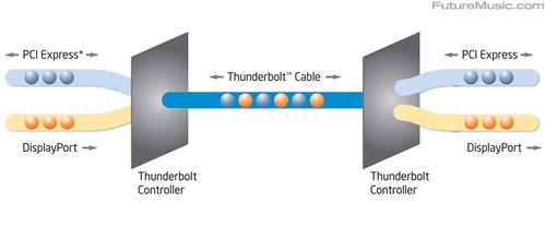 Thunderbolt_Technology